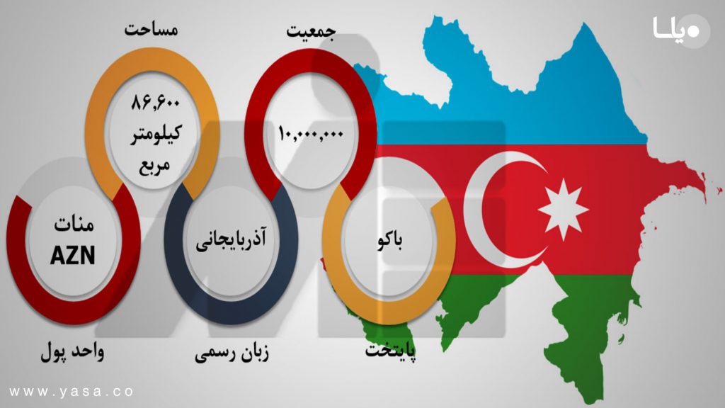 جمعیت کشور آذربایجان ده میلیون نفر است