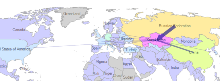 واردات کشور قزاقزستان