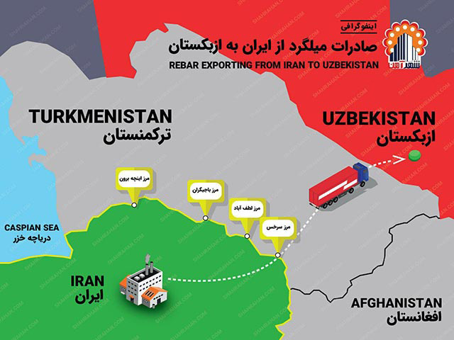 ایران سال هاست با ازبکستان روابط حسنه دارد و این کشور هدف صادراتی خوبی برای کالاهای ایرانی است