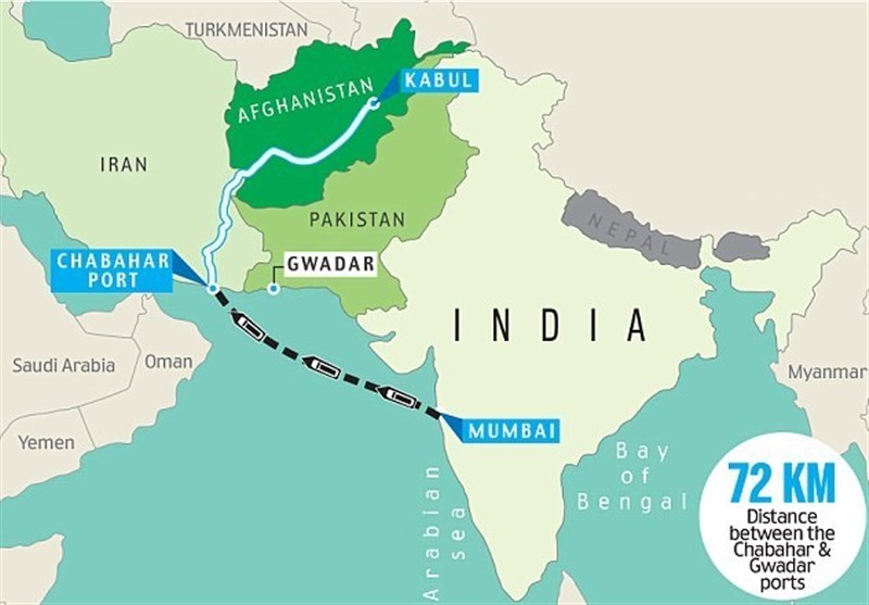 هند برای دسترسی به آسیای مرکزی و بازار افغانستان از طریق ایران به بندر چابهار در استان سیستان و بلوچستان وابسته است