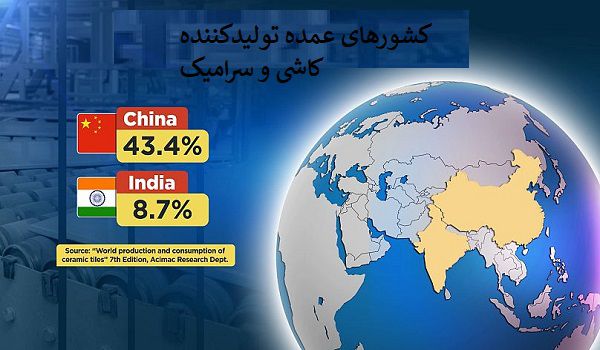 کشور چین بزرگترین تولیدکننده و صادرکننده کاشی و سرامیک در جهان است اما کاشی ایرانی از لحاظ زیبایی برتری دارند